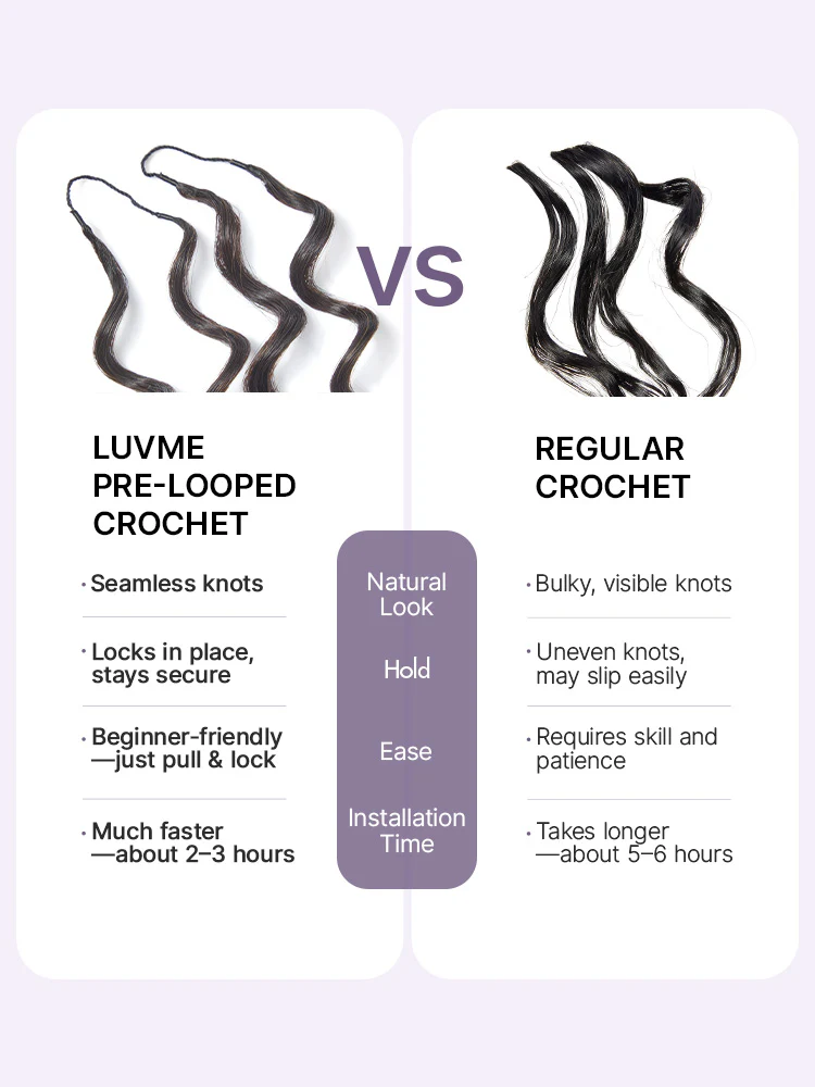 Readitress™ Pre-Separated Feather Crochet Human Hair for Miracle Knots Boho Braids | Ombre Brown Deep Wave Protective Style (Free Gifts Included) - Image 12